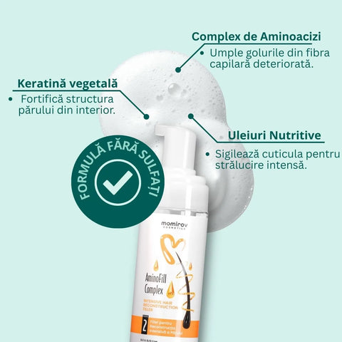 Kit AminoFill Complex pentru reconstrucția intensivă a părului